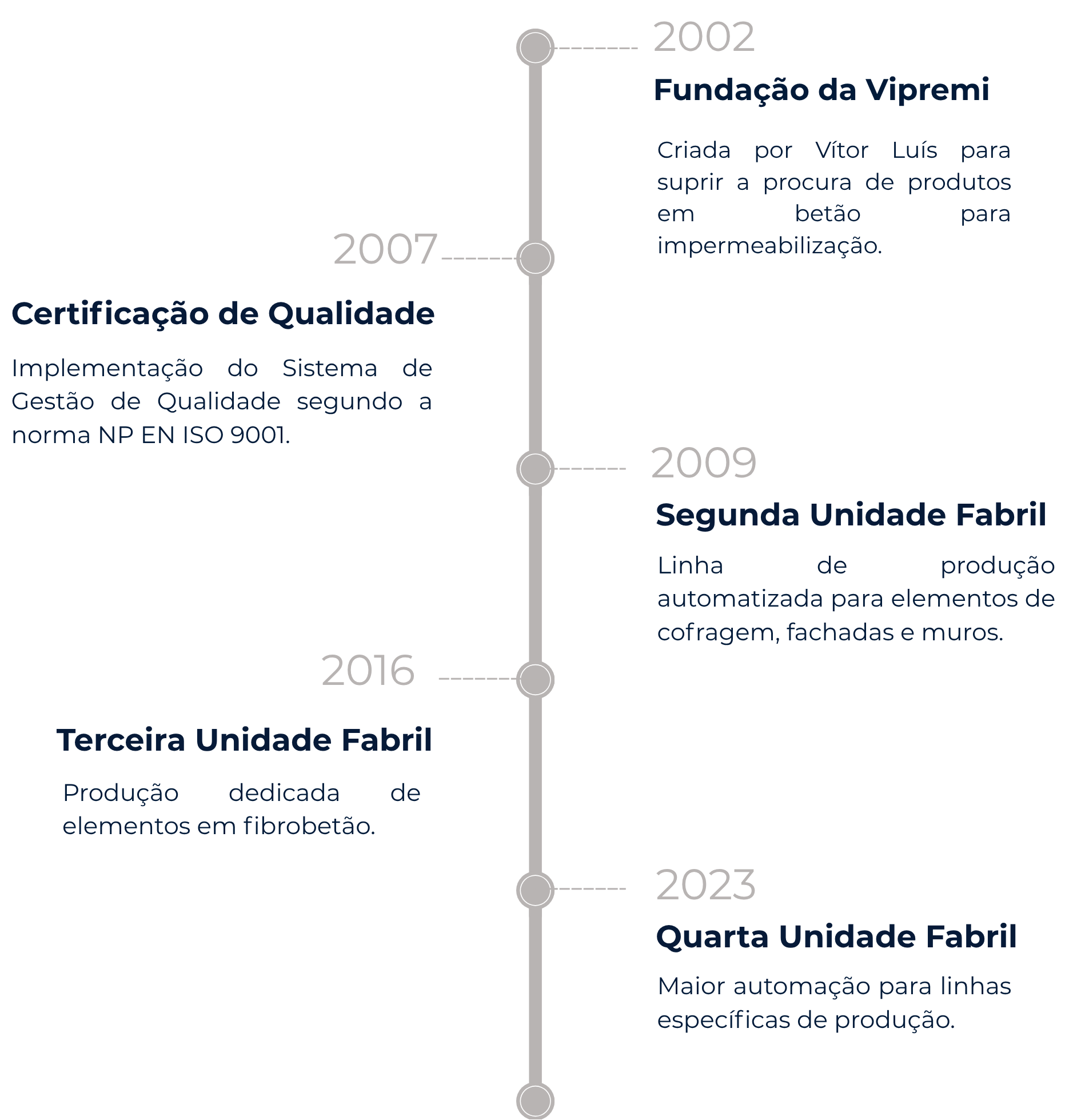 4.0 Website- Vipremimobile2.2
