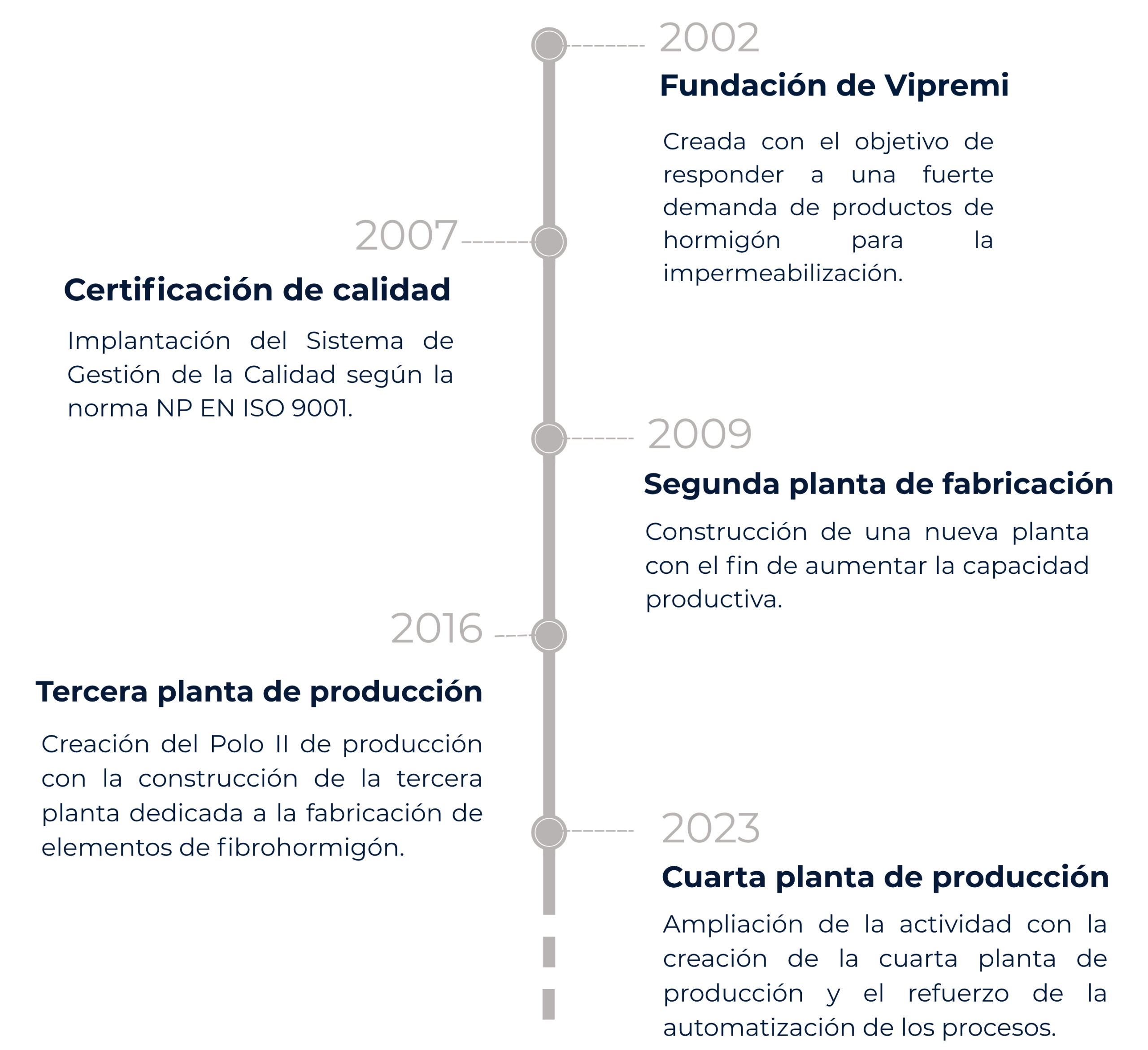 4.0 Website- VipremiES